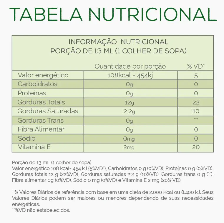 Tabela nutricional Azeite