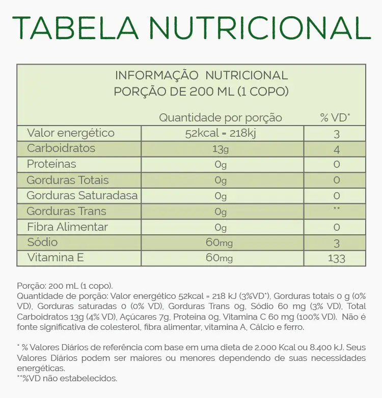 Tabela nutricional Limão Espremido